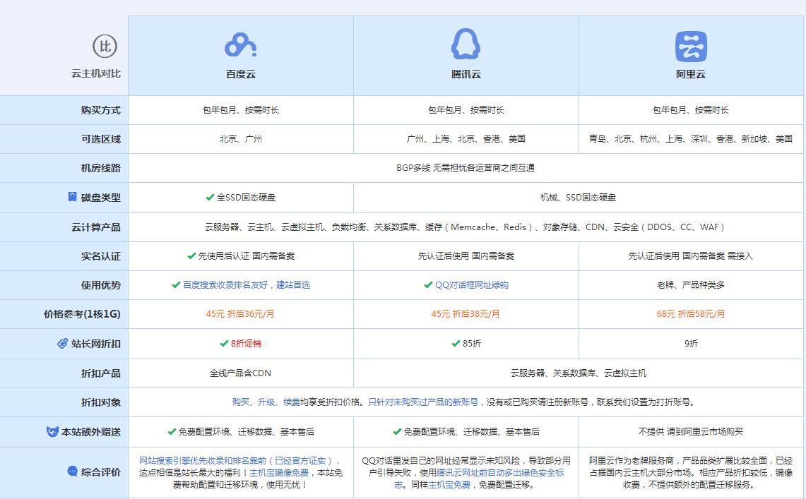 邳州云主机代理对比.jpg